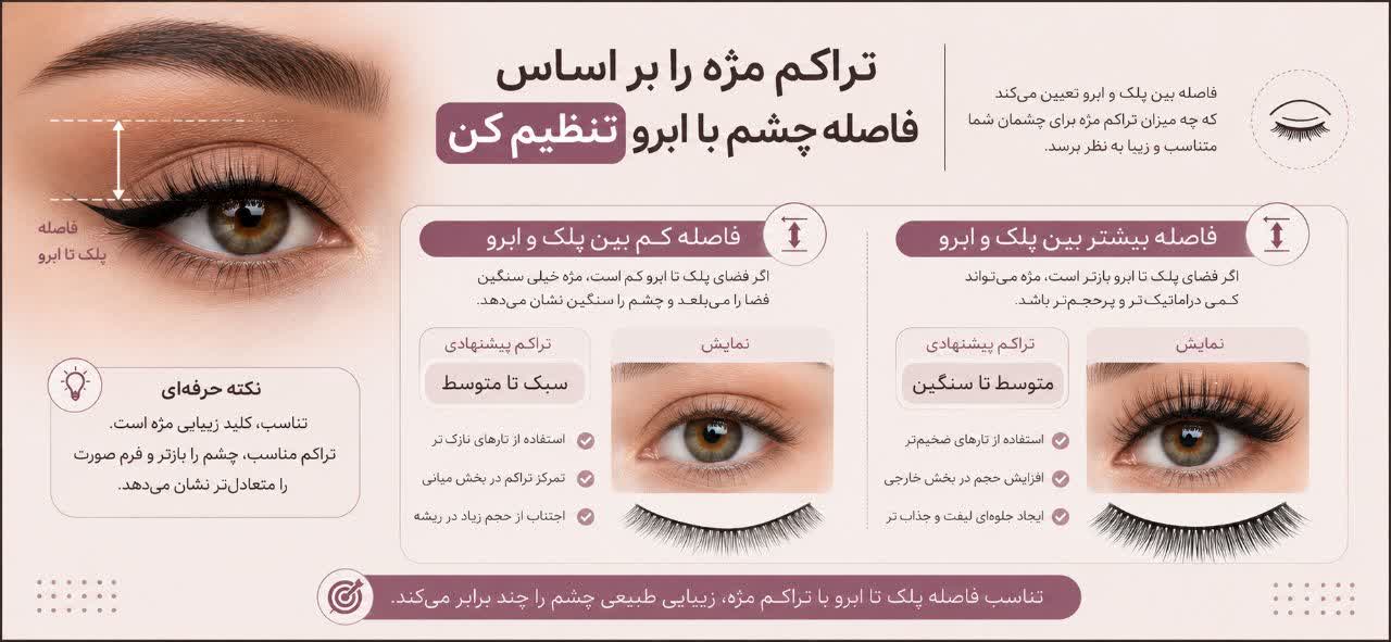 تراکم مژه را بر اساس فاصله چشم با ابرو تنظیم کن